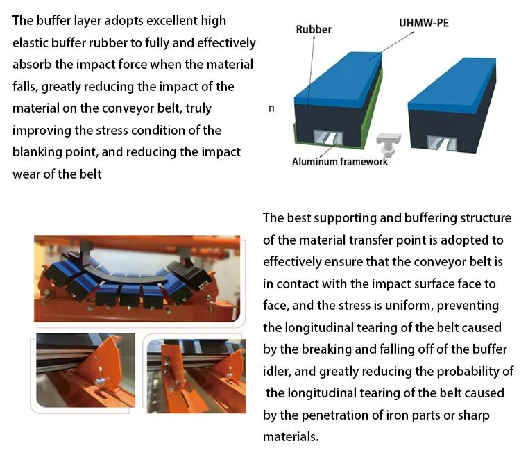 Impact Bar Buffer Bed Heavy Load Duty Conveyor Impact Bed