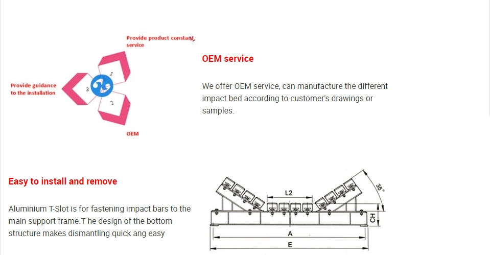 Customized Great Quality UHMWPE Belt Conveyor Impact Slide Bed